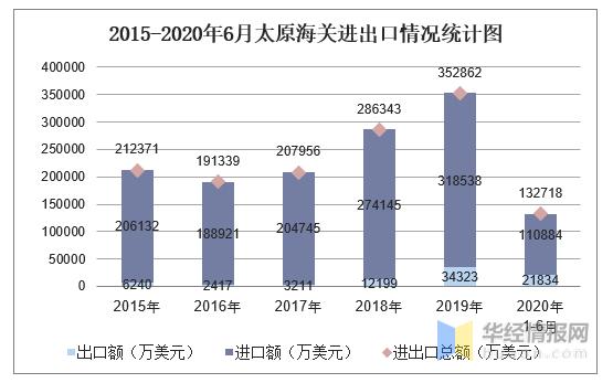 太原海关收入（太原海关工资一般多少）-图2