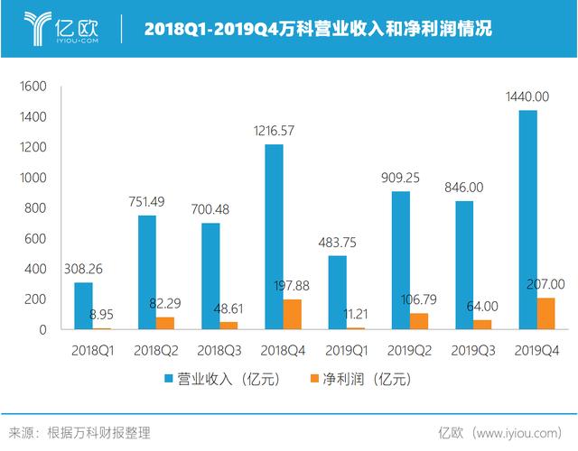 万科分公司收入（万科集团分公司有哪些）-图2