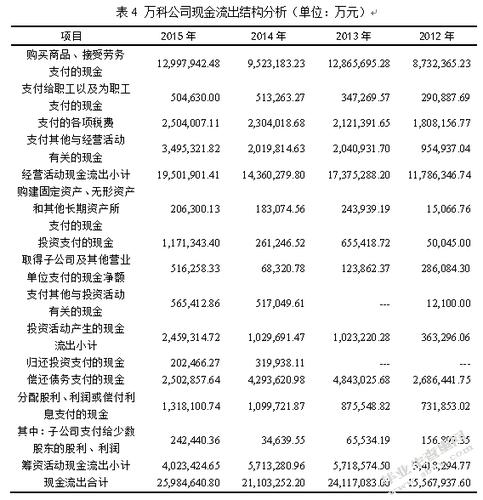 万科分公司收入（万科集团分公司有哪些）-图3