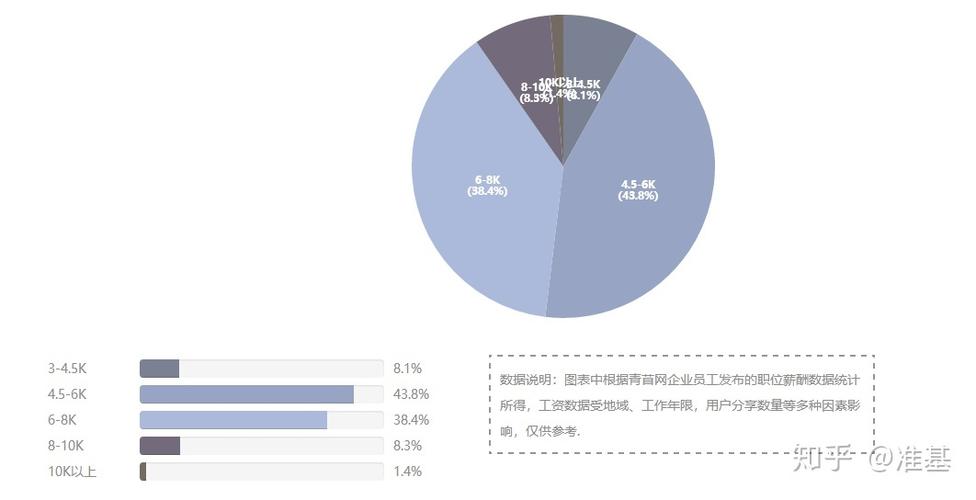 媒介专员收入（媒介专员收入高吗）-图3