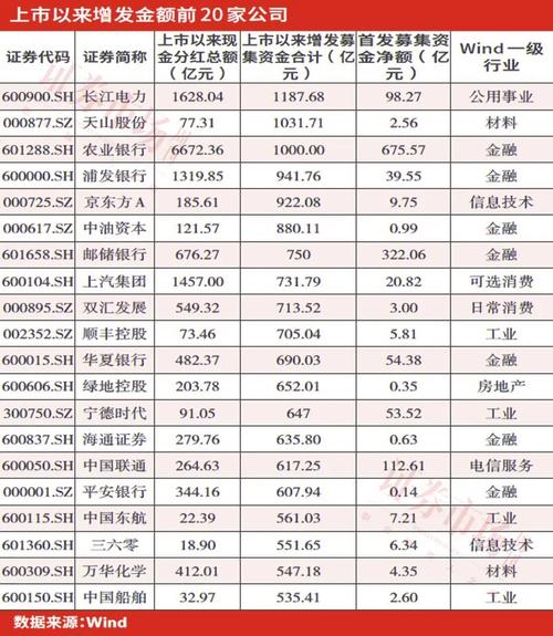 大秦基金月收入（深圳大秦基金）-图1