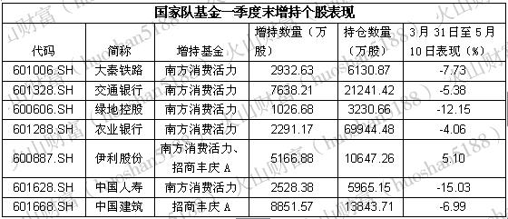 大秦基金月收入（深圳大秦基金）-图2