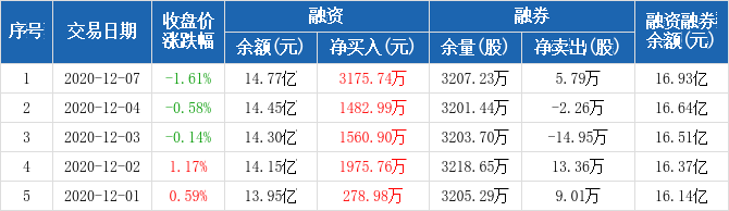 大秦基金月收入（深圳大秦基金）-图3