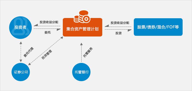 资产管理业务收入（资产管理 业务）-图1