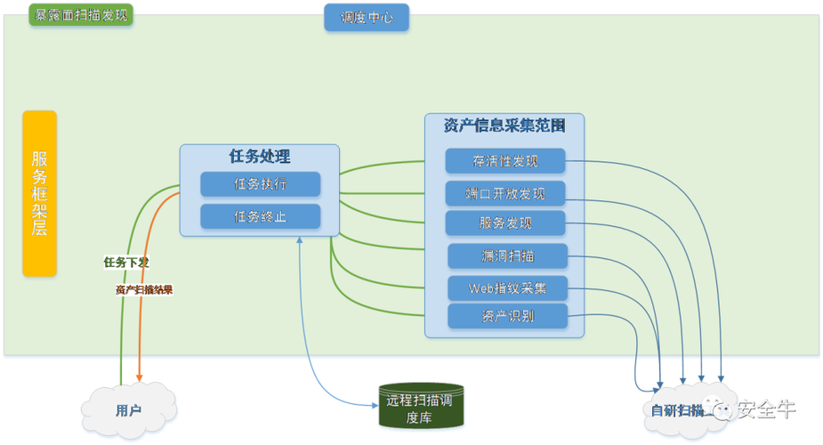 资产管理业务收入（资产管理 业务）-图3