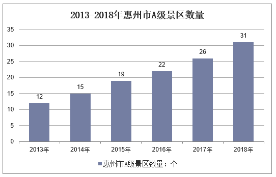 2012年惠州旅游收入（2012年惠州旅游收入如何）-图1