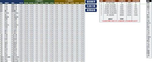 神内收入低（神内工资高吗）-图2