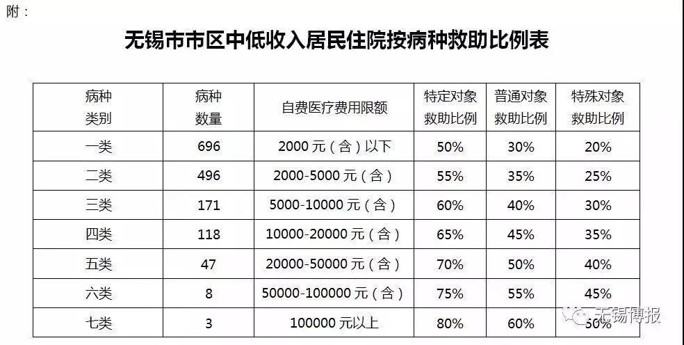 无锡医生收入（无锡住院医师工资）-图1