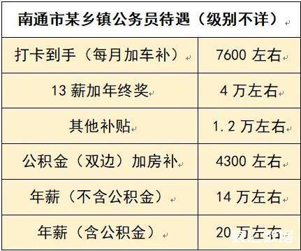 南通公务员收入（南通公务员收入怎么样）-图1