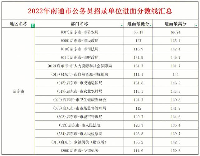 南通公务员收入（南通公务员收入怎么样）-图2