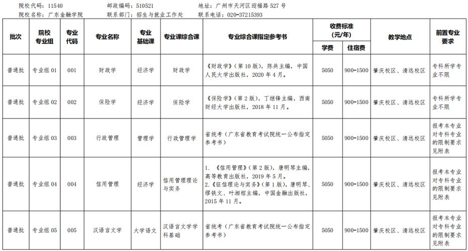 广东金融教师收入（广东金融学院人才引进2021）-图1