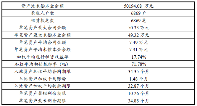 易鑫融资租赁收入（易鑫融资租赁收入怎么样）-图3