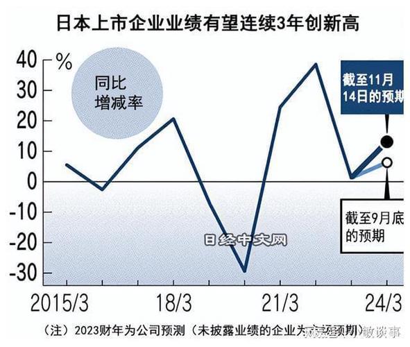 日企销售收入（日企在华销售额）-图1