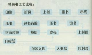 图书加工收入如何（图书进行加工有哪些工序）-图1