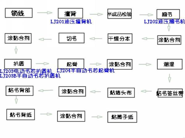 图书加工收入如何（图书进行加工有哪些工序）-图2