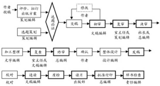 图书加工收入如何（图书进行加工有哪些工序）-图3