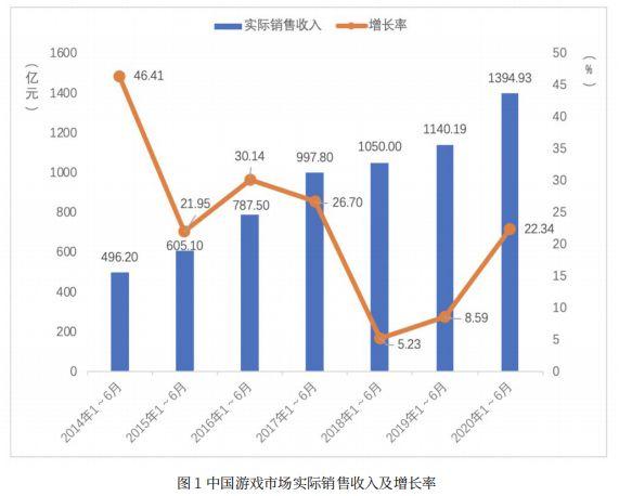 市场营销的收入（市场营销的收入状况）-图2