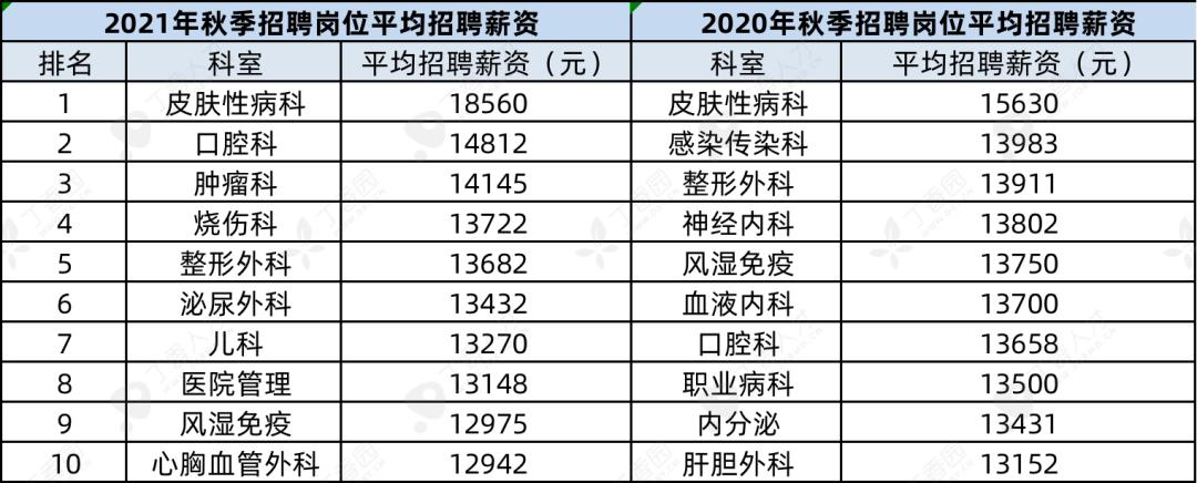 骨科科室收入来源（医院骨科收入高吗）-图2