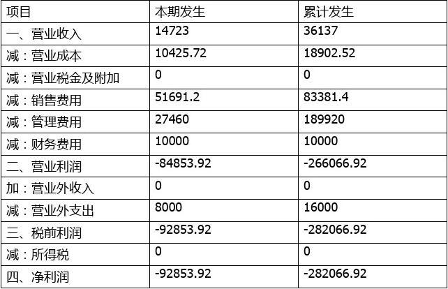 做策划收入（策划收入怎么样）-图3