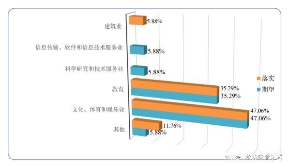 学音乐就业收入（音乐专业就业工资）-图3