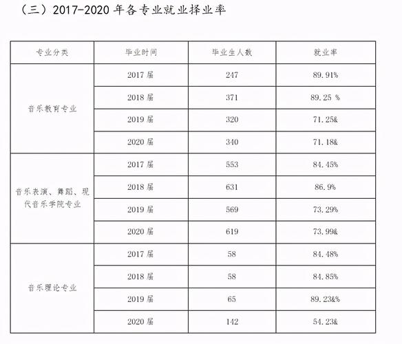 学音乐就业收入（音乐专业就业工资）-图2