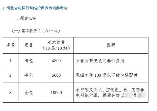 电梯维护公司收入（电梯维保公司的盈利点）-图3