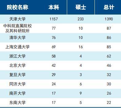 天津大学收入（天津大学收入多少）-图1