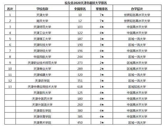 天津大学收入（天津大学收入多少）-图3