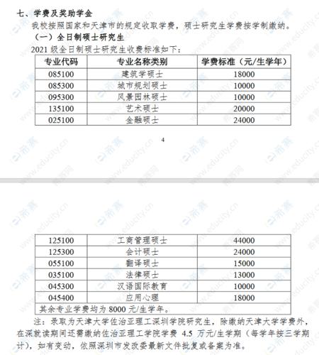 天津大学收入（天津大学收入多少）-图2