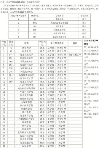 河北高校收入（河北高校收入排行榜）-图3