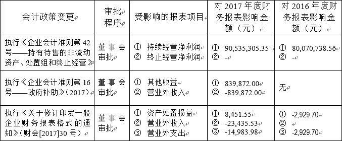 会计收入调整（收入会计政策变更）-图1