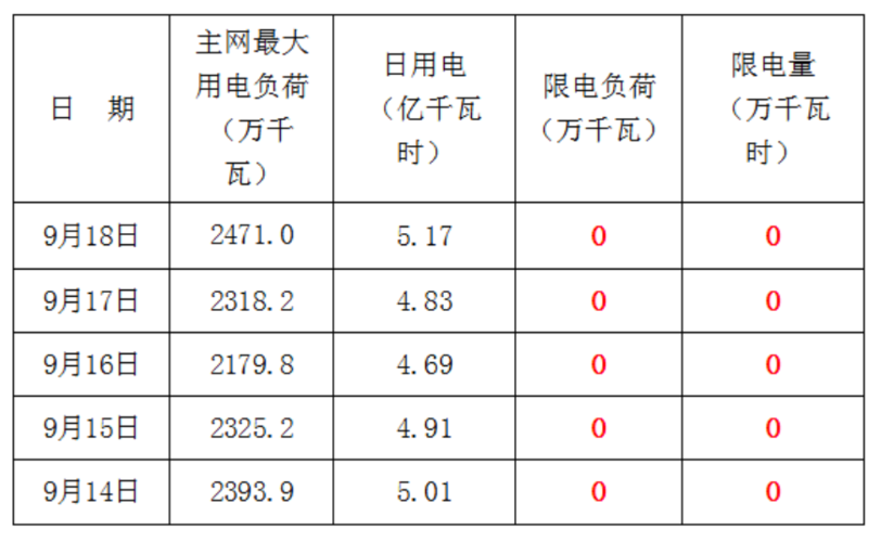 汉川电力收入（汉川电厂工资标准）-图1