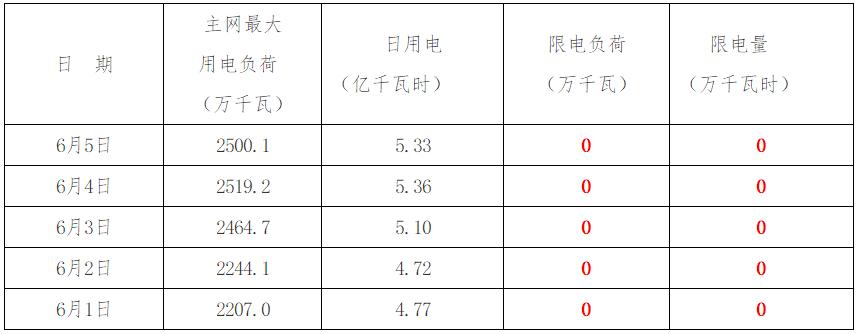 汉川电力收入（汉川电厂工资标准）-图3