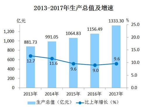 2017汉中收入（汉中市人均收入多少钱）-图3