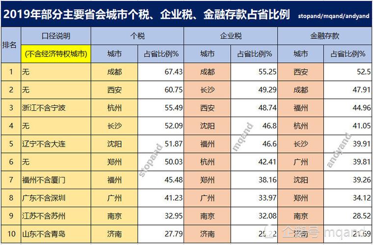 成都税后收入统计（成都个税收入）-图2