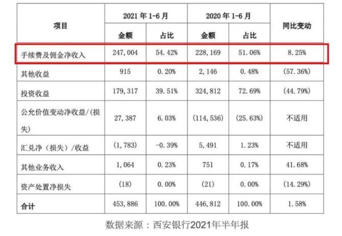 西安银行职员收入（西安银行职员收入多少）-图1