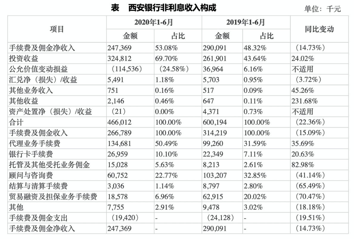 西安银行职员收入（西安银行职员收入多少）-图2