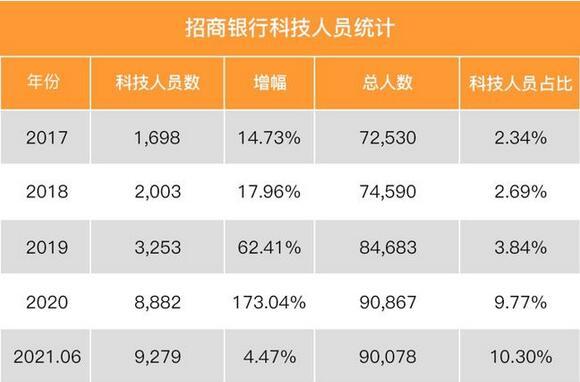 西安银行职员收入（西安银行职员收入多少）-图3