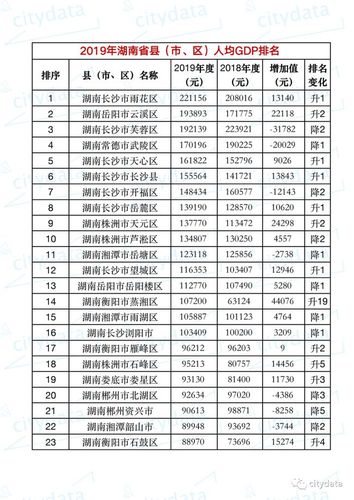 南京市雨花区收入（南京雨花区经济怎么样）-图1