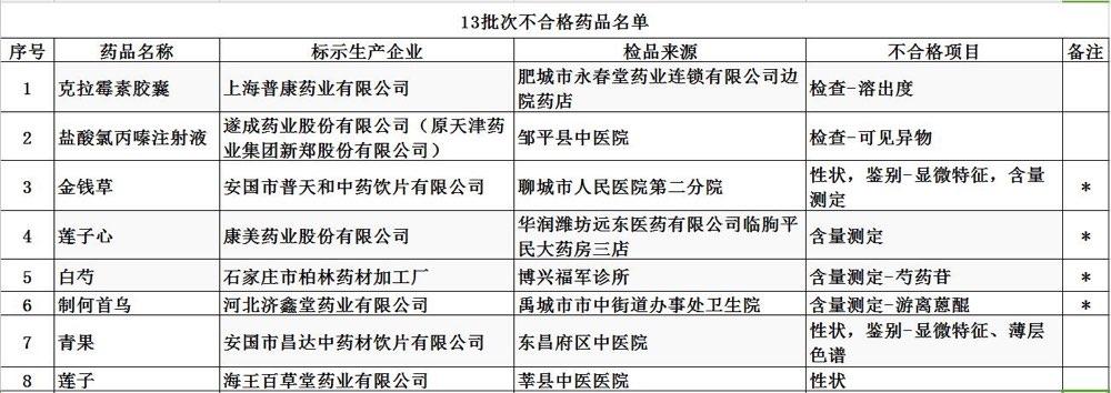 华润泰安医药员工收入（华润泰安医药员工收入多少）-图3