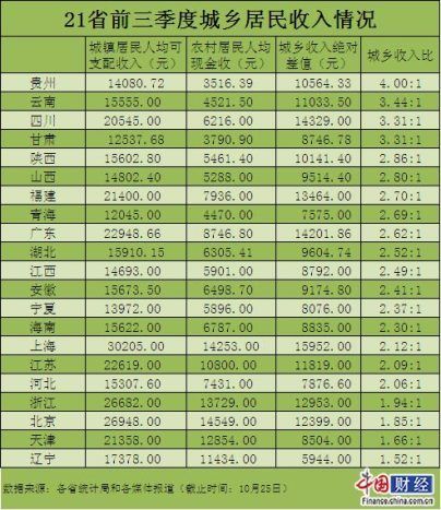 辽阳人均月收入（辽阳人均月收入多少钱）-图2