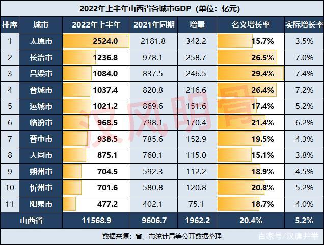 大同人均收入（大同人均收入工资2022）-图2