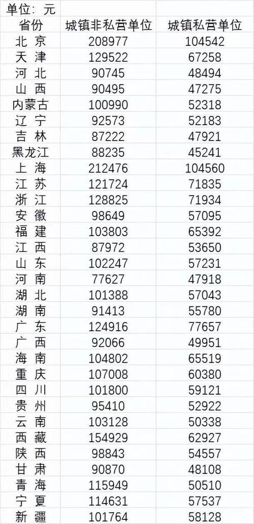 大同人均收入（大同人均收入工资2022）-图3