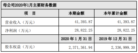 国元证券收入（国元证券收入高吗）-图2