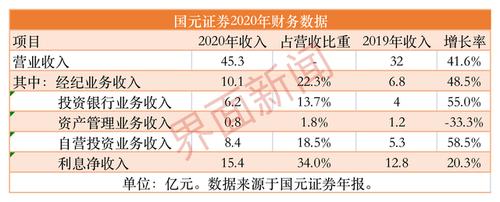 国元证券收入（国元证券收入高吗）-图1