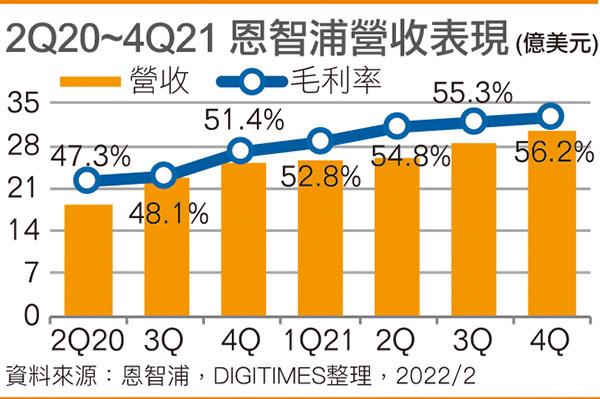 恩智浦员工收入（恩智浦员工收入如何）-图1