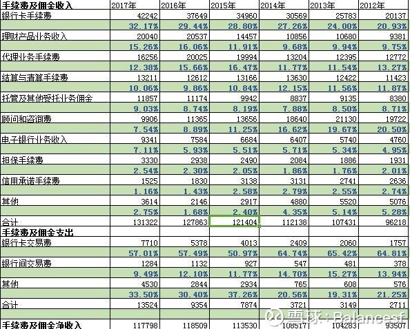 建行总行收入（建行总行 收入）-图1