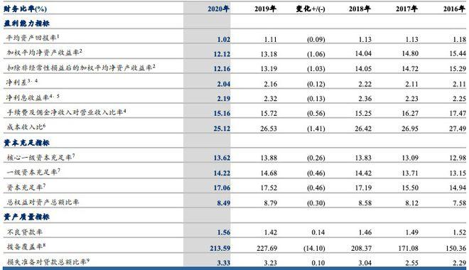 建行总行收入（建行总行 收入）-图3