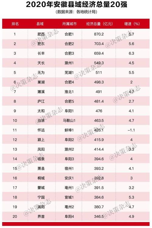 2014蒙城经济收入（2019年蒙城gdp）-图3