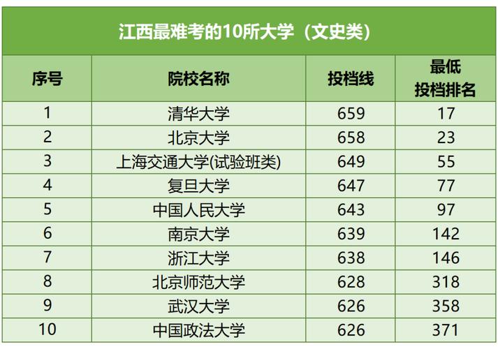 文理科收入（文理科前途）-图3